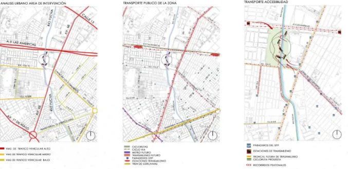 Figura 4. Esquemas funcionales del territorio – La Igualdad.      
