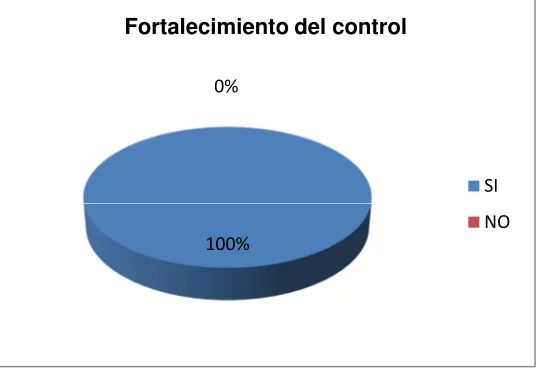 Tabla 4.7. Resultados de la encuesta 