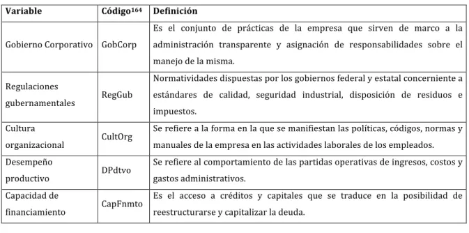Figura	  6.	  Inventario	  de	  variables	  