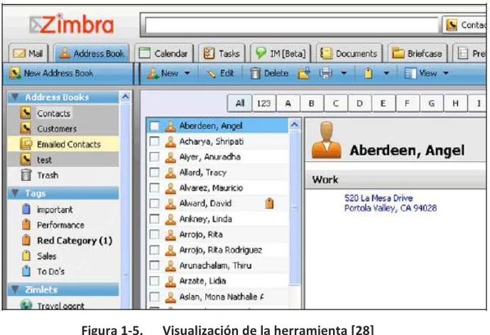 Figura 1-5. 