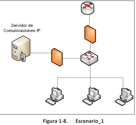 Figura 1-8. 