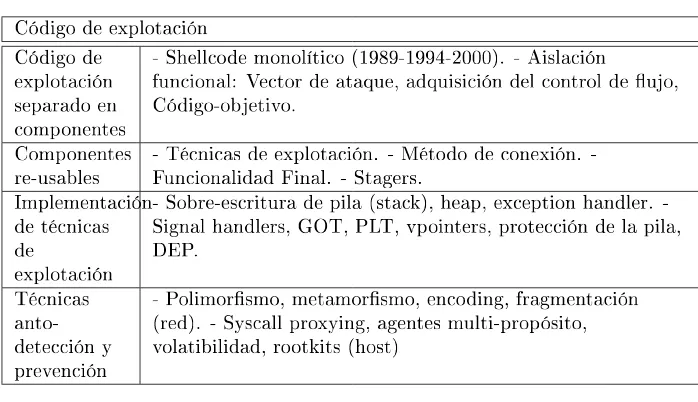 Tabla 4: Funcionamiento de �c�digo de Explotaci�n� ARCE[05].