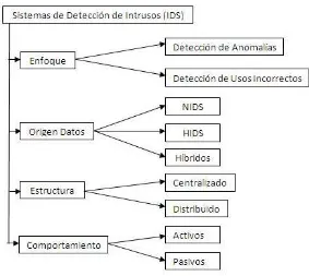 Figura 8. Modelo de Funcionamiento por su enfoque MUKHERJEE[26].