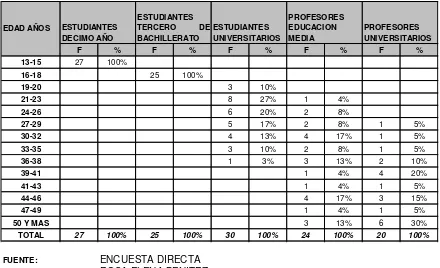 ESTUDIANTES TABLA A1