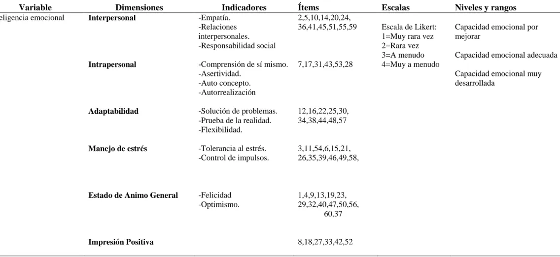 Tabla 3.   Matriz de Operacionalización  