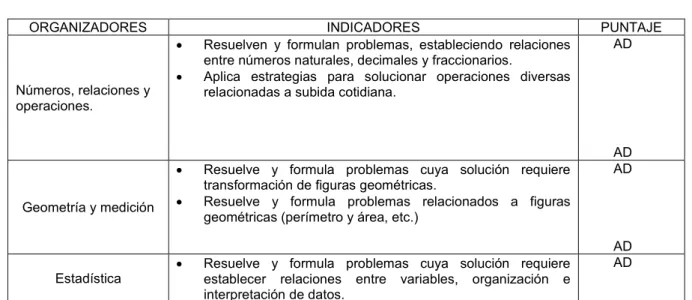 Cuadro de equivalencia de la evaluación literal y vigesimal. 