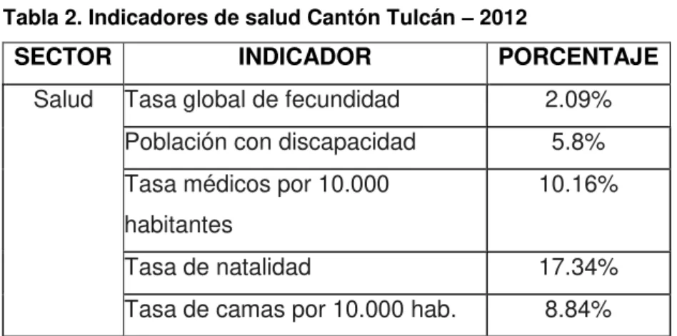 Tabla 2. Indicadores de salud Cantón Tulcán  – 2012 