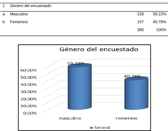 Tabla 12  Pregunta: 1 