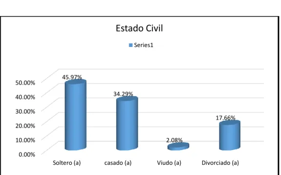 Tabla 14  Pregunta 3 