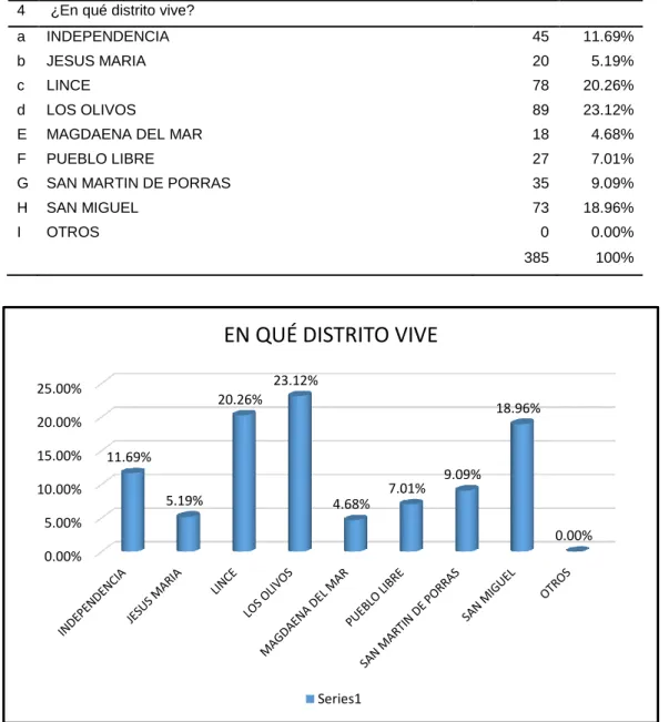 Tabla 15  Pregunta 4 