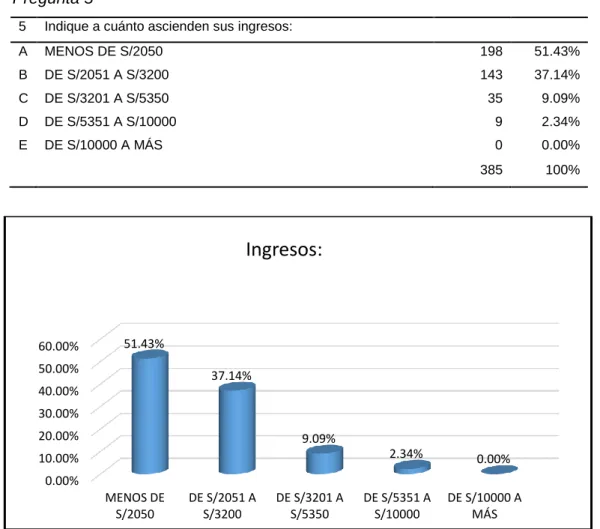 Tabla 16  Pregunta 5 