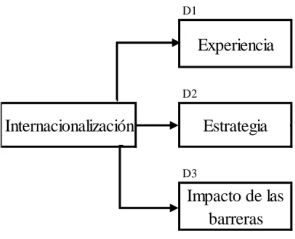 Figura 9. Modelo teórico A 