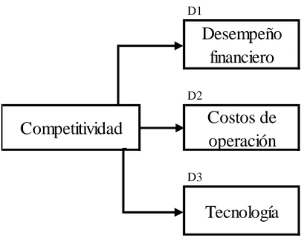 Figura 10. Modelo teórico B 