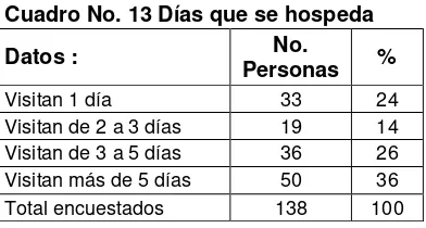 Cuadro No. 12 Vacaciones lo realiza 