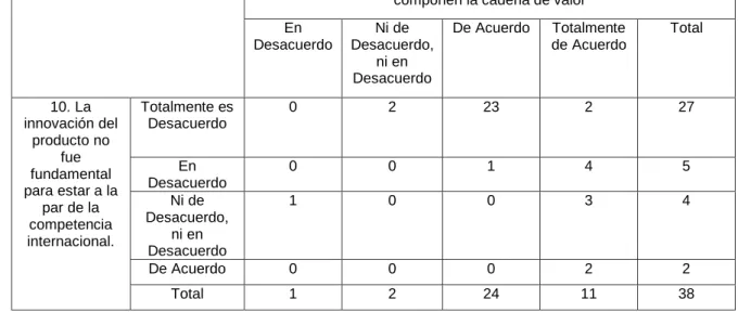 Tabla de contingencia 01 