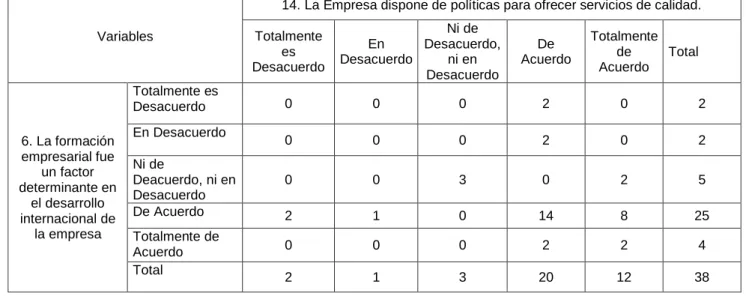 Tabla de contingencia 02 