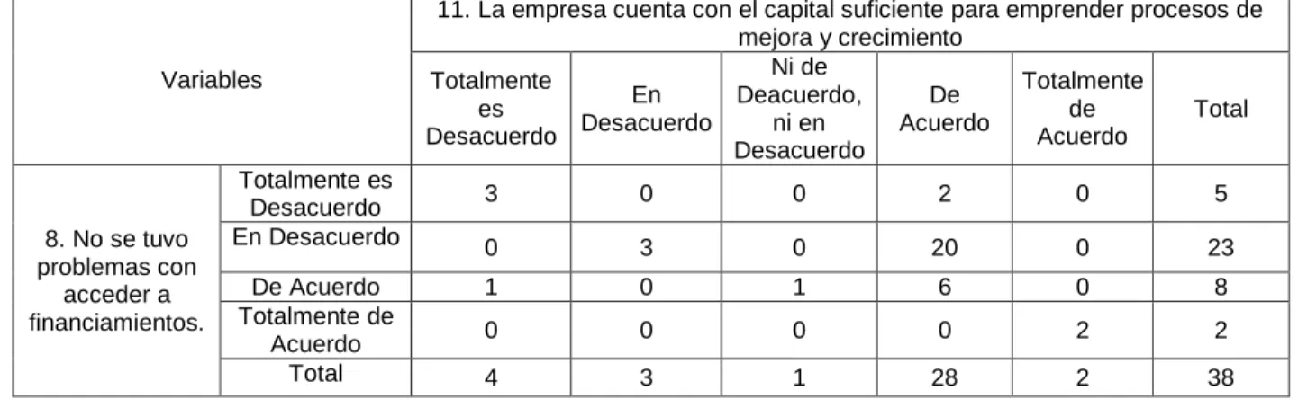 Tabla de contingencia 03 
