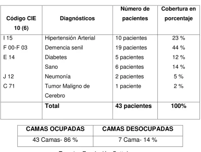 Tabla: Cobertura 