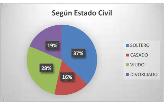 Tabla  # 3 