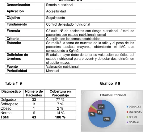 Tabla #  9                                                                            Gráfico  # 9 
