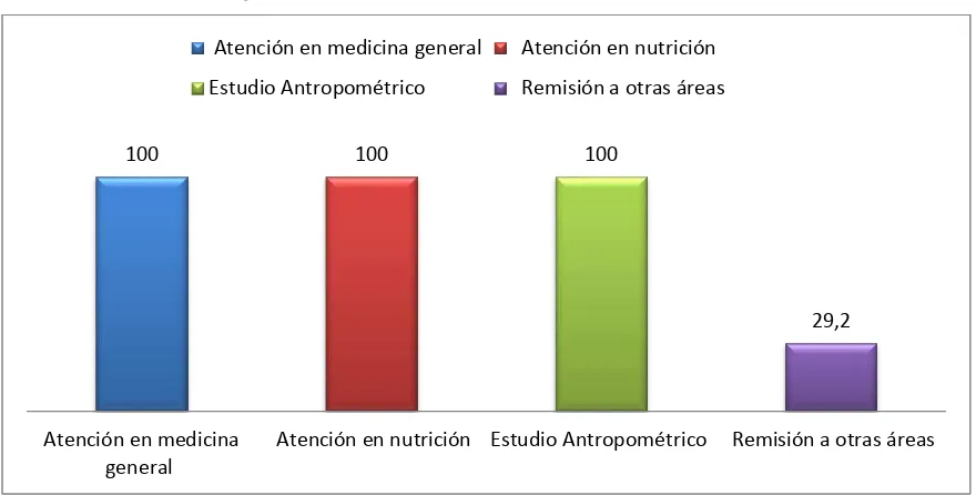 Tabla Nº 1. Aplicación de las normas de atención integral / Ternuritas 