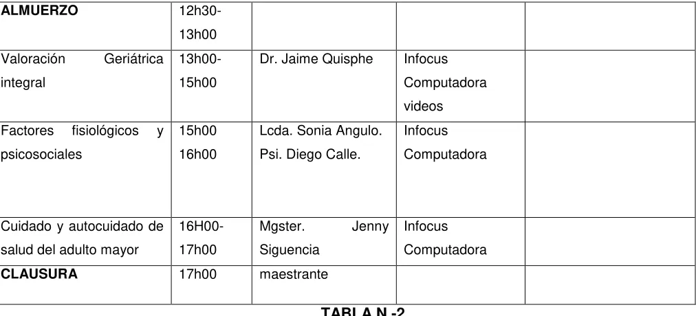 TABLA N.-2 