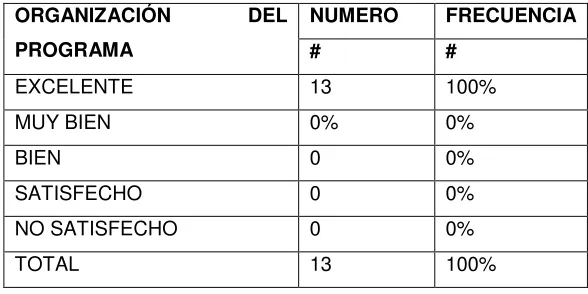 TABLA Nº 7 