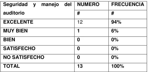 TABLA Nº 8 