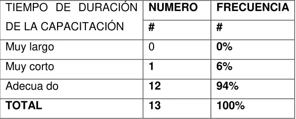 TABLA Nº 10 