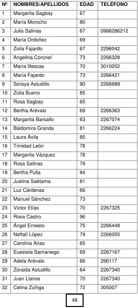 TABLA N.-12 