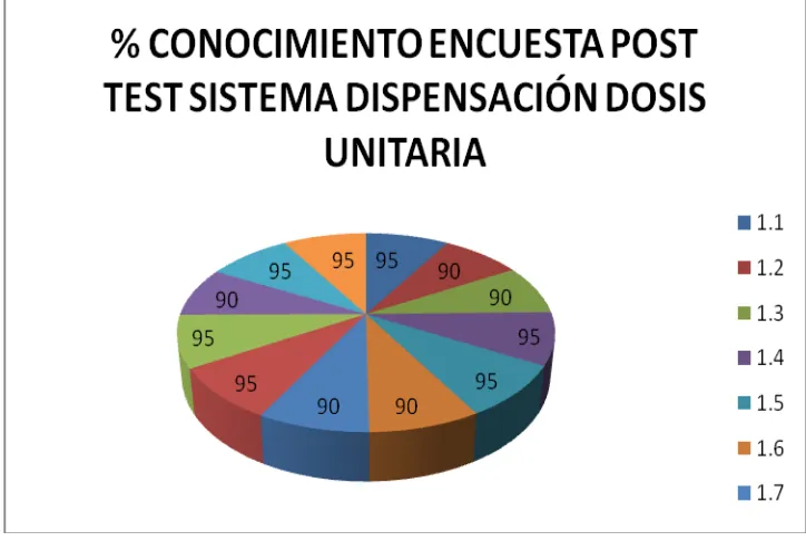 FIGURA Nº 4.- RESULTADOS ENCUESTA SDMDU CLINICA SANTA ANA 2014. 