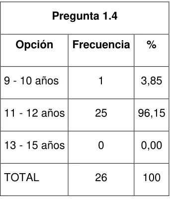 Tabla Nº 3: Información de la segmentación por edad de los estudiantes de séptimo año de 