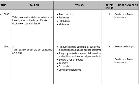 Tabla 27.   Distribución de los talleres por temática y horas en el centro educativo urbano y rural