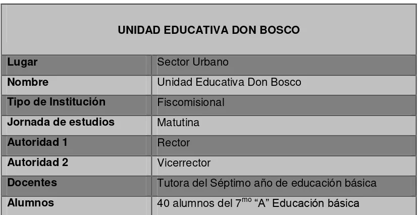 Tabla 2. Datos de la Unidad Educativa Odilo Aguilar 