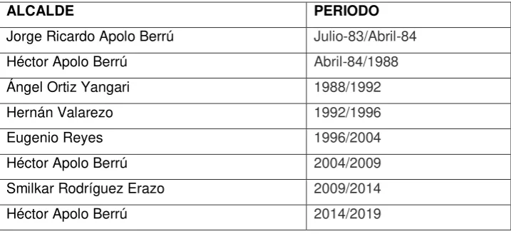 tabla de  autoridades ubicada en el anexo 1.  