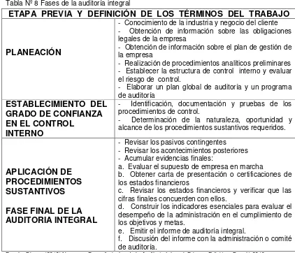 Tabla Nº 7 Matriz de implementación 