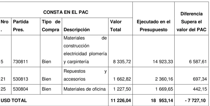 Tabla 13. Comparación del PAC vs presupuesto año 2013. 