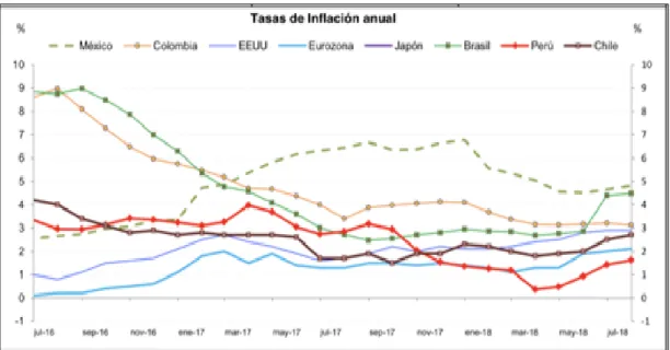 Figura 12. Tasa de interés. 