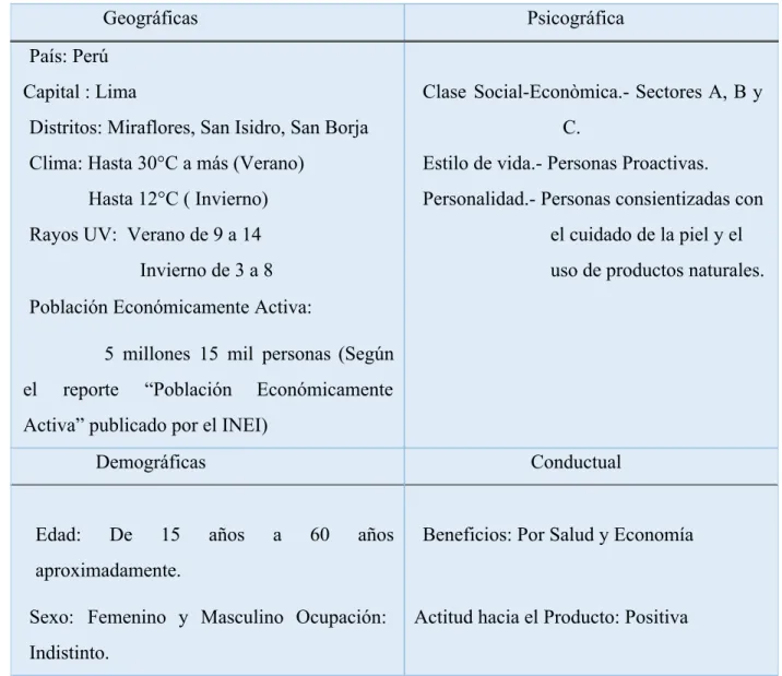 Tabla 2: Segmentación de Comportamientos 