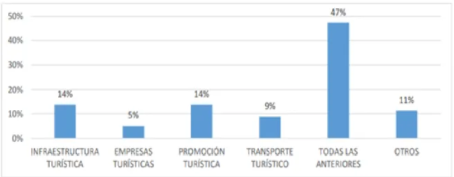 Figura 12. Presupuesto para el desarrollo de aviturismo en Lima  Nota: Elaboración propia 