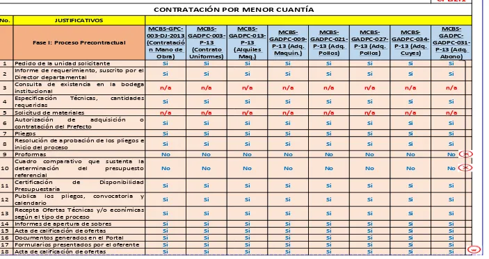 Cuadrocomparativo