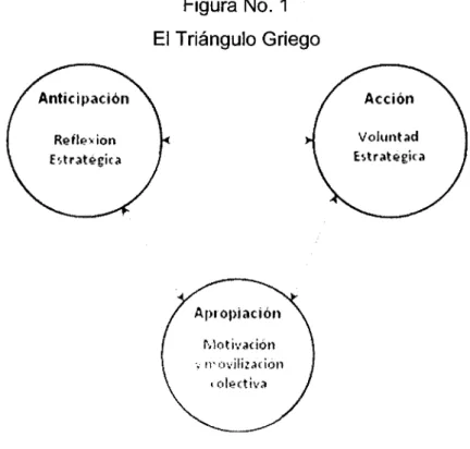 Figura No. 1  El Triángulo Griego 