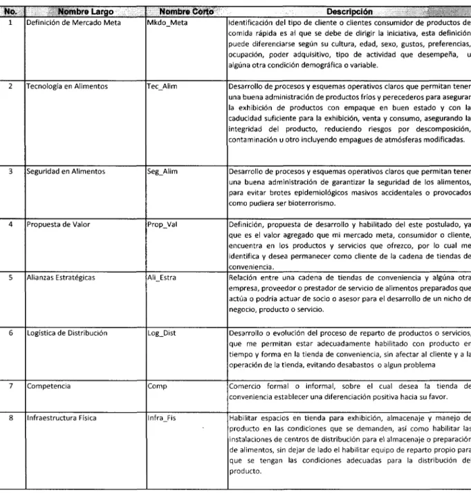 Tabla No. 4 Tabla de Variables 