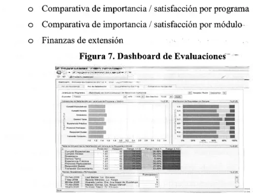 Figura 7. Dashboard de Evaluaciones 