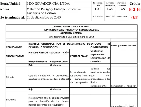 cuadros de ventas