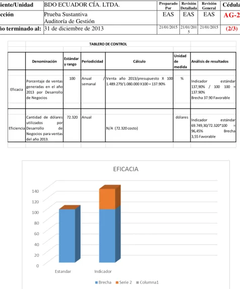TABLERO DE CONTROL