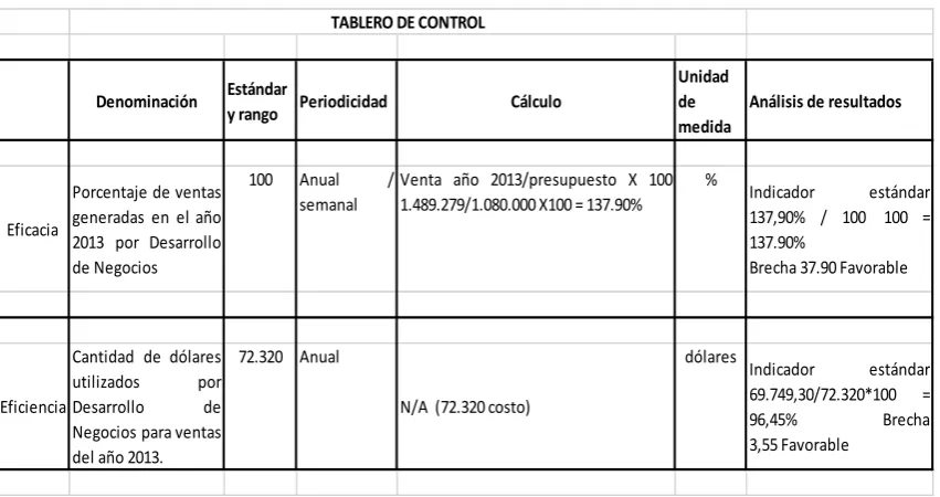 TABLERO DE CONTROL