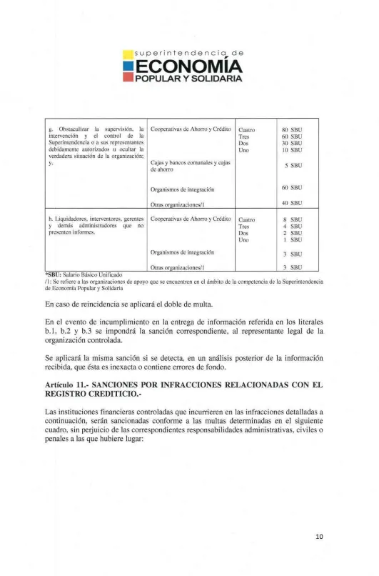 cuadro, sin petjuicio de las correspondientes