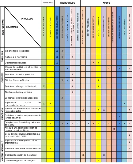 Tabla 4:  Matriz de Contribución del Plan Estratégico - Balance Score Card Vs. Mapa de Procesos
