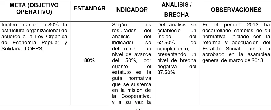 Tabla 8:  Análisis de indicadores y brechas de incumplimiento 